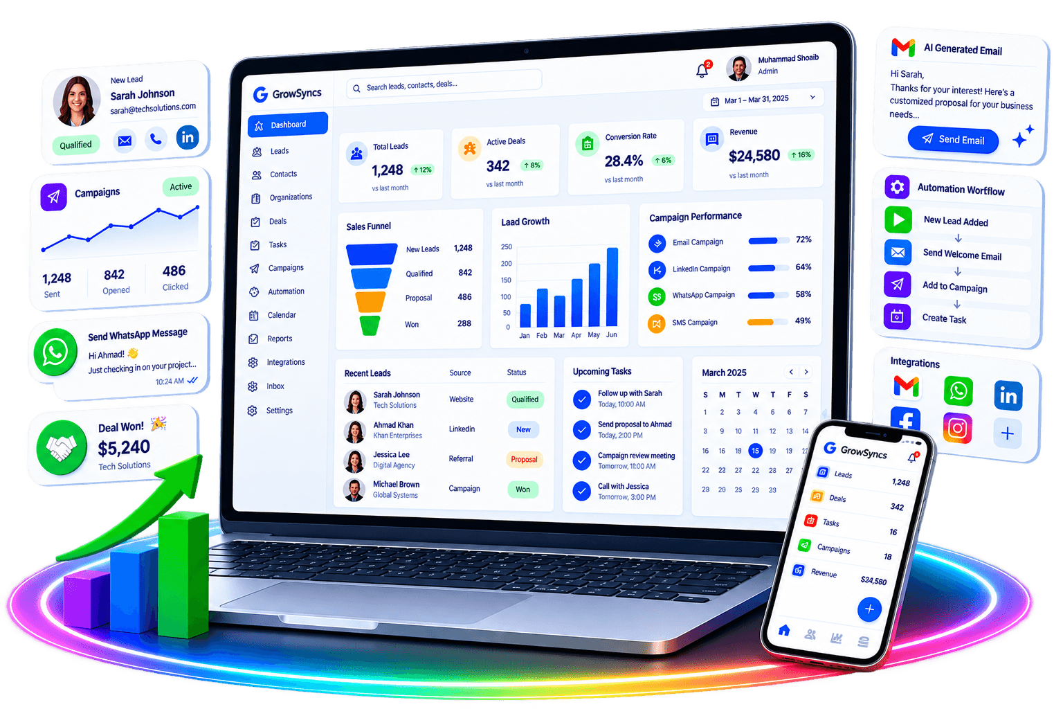 GrowSyncs CRM dashboard with AI assistant, lead management, campaigns, WhatsApp, and mobile app